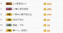 尿毒症@馨予主播照片