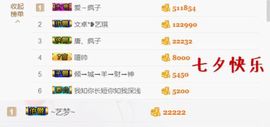 ♚艺琪♚充值代理主播照片