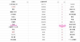 ♚艺琪♚充值代理主播照片
