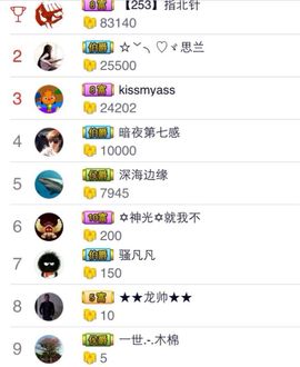 ♬*金蜜淑☑感恩相遇主播照片
