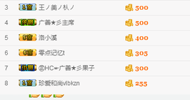 尿毒症@馨予主播照片