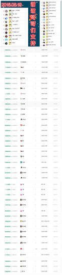 7我的快乐就是想你主播照片