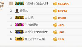 ❤゜咖啡♫小胖纸主播照片