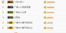 尿毒症@馨予主播照片
