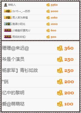 夺命十三枪168主播照片