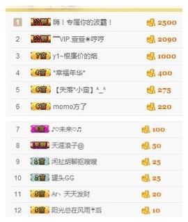🌺爱我吗，咋们走主播照片