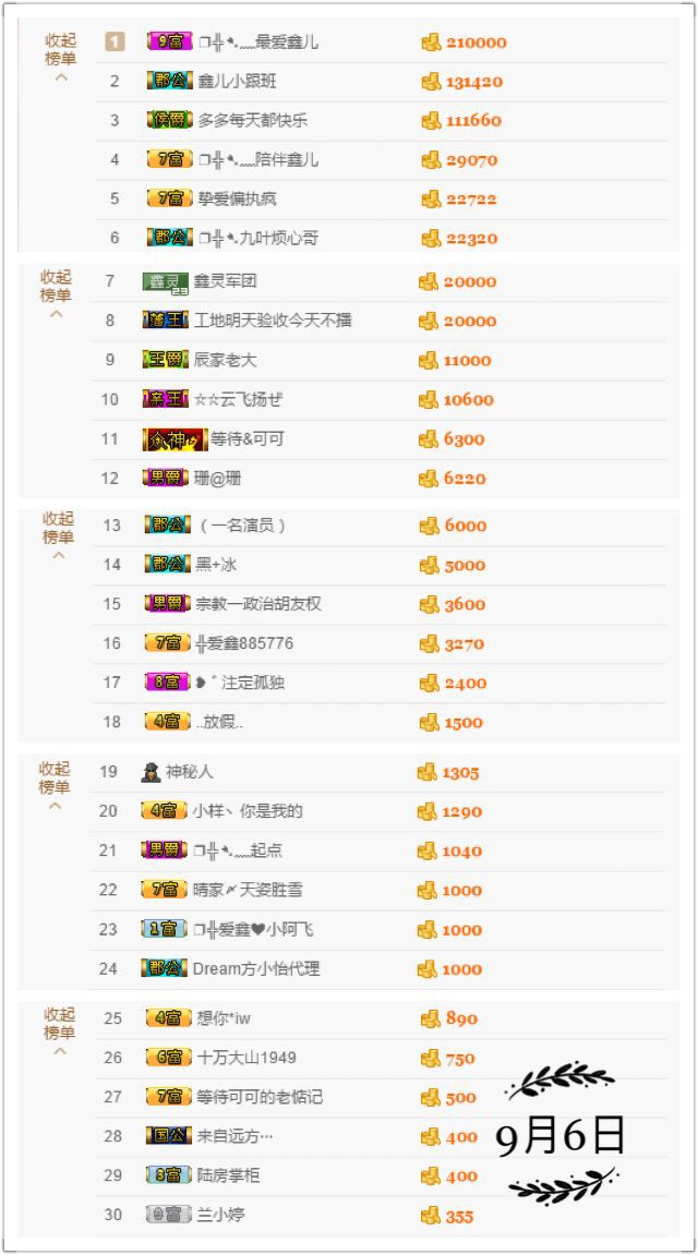 鑫儿～的图片