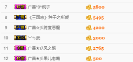 尿毒症@馨予主播照片