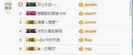 😱……主播照片