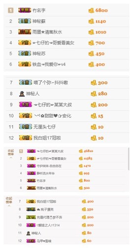 大舌头七仔主播照片