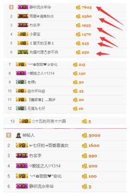 大舌头七仔主播照片