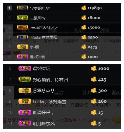 我是小橙子的主播照片