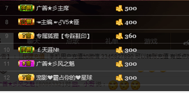 尿毒症@馨予主播照片