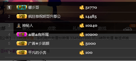 尿毒症@馨予主播照片