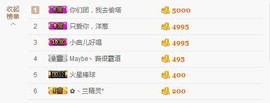 😱……主播照片
