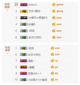 宝儿求6W过月底任务主播照片