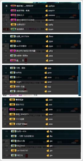 繁华落幕……主播照片