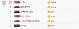 😱……主播照片