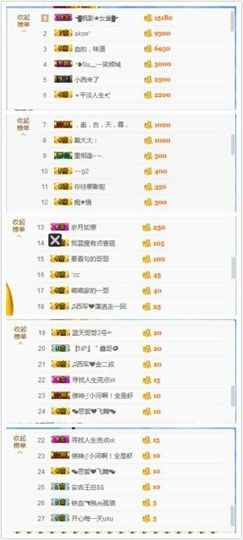 喵喵永远记得你们。主播照片