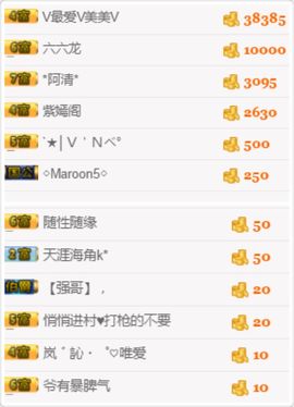 美美換新房號啦主播照片