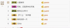 😱……主播照片