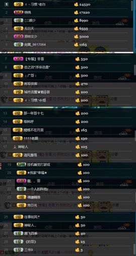 繁华落幕……主播照片