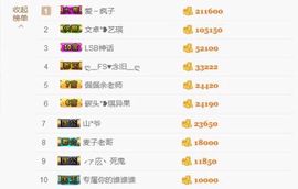 ♚艺琪♚充值代理主播照片