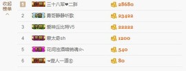 😱……主播照片