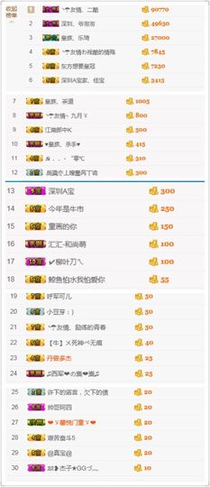 小杰，停播主播照片