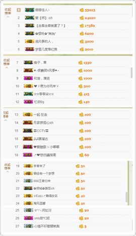 丫头唱歌给你听主播照片