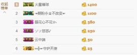😱……主播照片