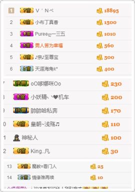 美美換新房號啦主播照片