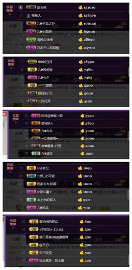 九小九，主播照片