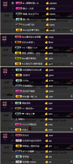 陈思郦🍀听经典🍀主播照片