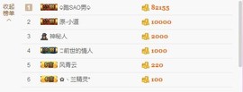 😱……主播照片