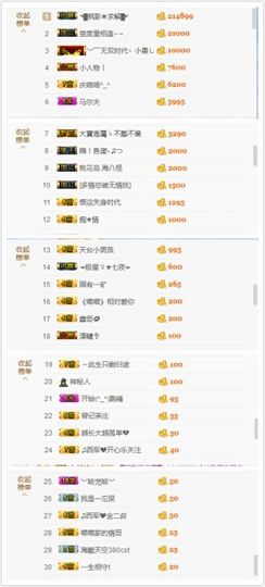 喵喵永远记得你们。主播照片