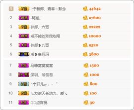 小杰，停播主播照片