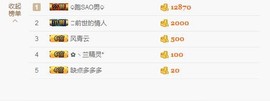 😱……主播照片