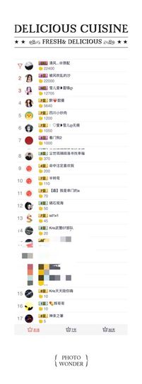 嗯哼……！主播照片