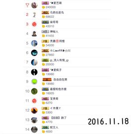 ♚艺琪♚充值代理主播照片