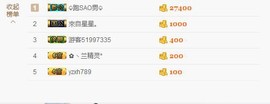 😱……主播照片