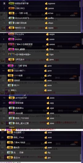 繁华落幕……主播照片