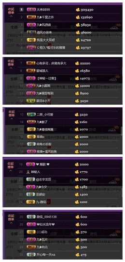 九小九，主播照片