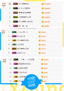 开心❤️❤️果主播照片