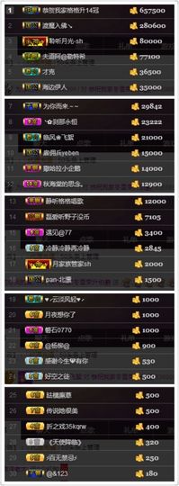 ⊱西木❤周四播⊰主播照片