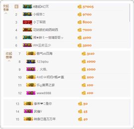 緣恩💖丁丁主播照片