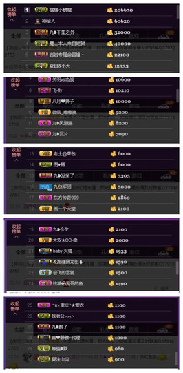 九小九，主播照片