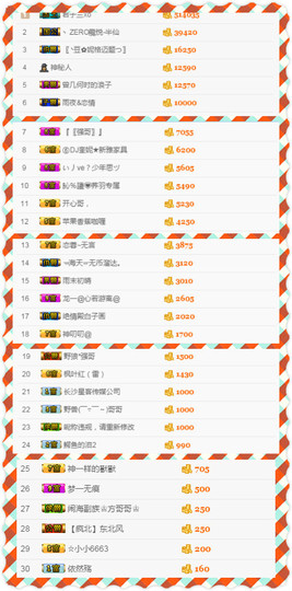 小溪8822主播照片