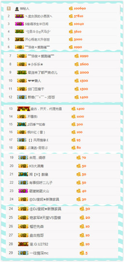 小溪8822主播照片