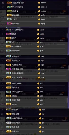 繁华落幕……主播照片
